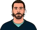 Chandler Stephenson