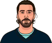 Illustration of Chandler Stephenson wearing the Seattle Kraken uniform