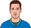 Jordan Binnington