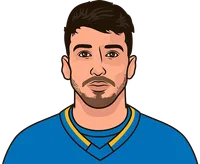 jordan kyrou last 4 games vs dallas stars