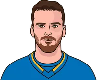 pavel bunchenvich last 4 games vs dallas stars