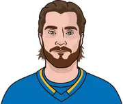 Illustration of Robert Thomas wearing the St. Louis Blues uniform