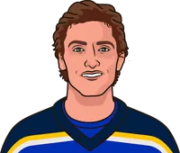 tage thompson rookie season stats