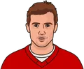Steve Yzerman