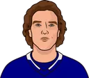 Andrei Vasilevskiy