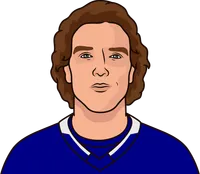 andrei vasilevskiy against detroit