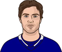 brayden point vs det 2022-23 to 2024-25