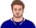 Mikhail Sergachev
