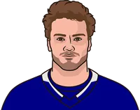 mikhali sergachev vs cgy 2022-23 to 2023-24