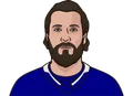 Nikita Kucherov
