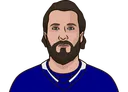 Nikita Kucherov