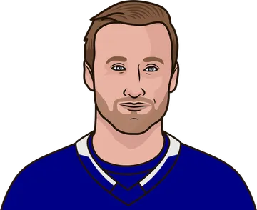 Steven Stamkos