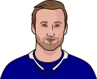 steven stamkos vs nsh