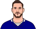 Anthony Stolarz