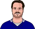 Auston Matthews