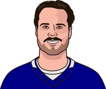 Auston Matthews