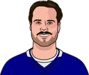 Auston Matthews