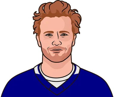 Frederik Andersen