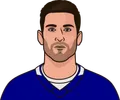 John Tavares