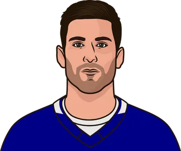 John Tavares