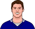 Mitch Marner