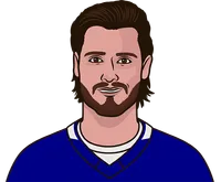 oliver ekman-larsson career stats vs atlantic division