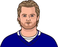 nylander vs edmonton stat muse