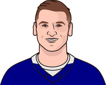 Zach Hyman