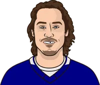 tyler bertuzzi stats vs pit 2024