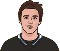 Clayton Keller
