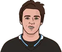 Clayton Keller