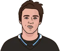 clayton keller vs sharks