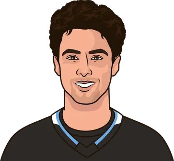 Dylan Guenther
