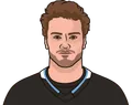 Mikhail Sergachev