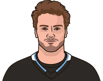 Mikhail Sergachev
