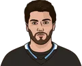 Nick Schmaltz