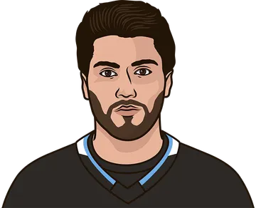 Nick Schmaltz