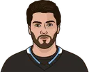 Nick Schmaltz