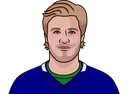 Brock Boeser