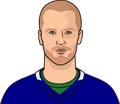 Elias Pettersson