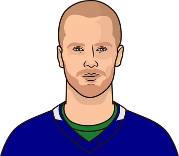 Elias Pettersson