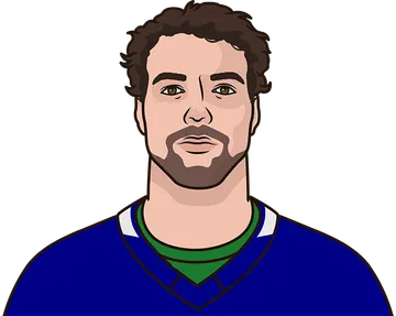 Filip Chytil