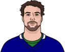 Filip Chytil