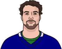 filip chytil vs chicago last 5 games