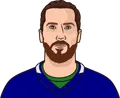 Jacob Markstrom