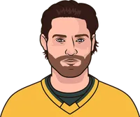 adin hill stats career