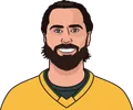 Alex Tuch