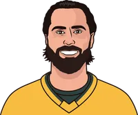 alex tuch career stats vs atlantic division for sabres