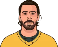 most points by player for vegas vs coyotes in last 7 games