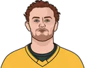 Jack Eichel